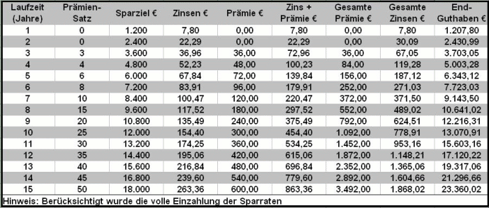 Beispieltabelle Deka